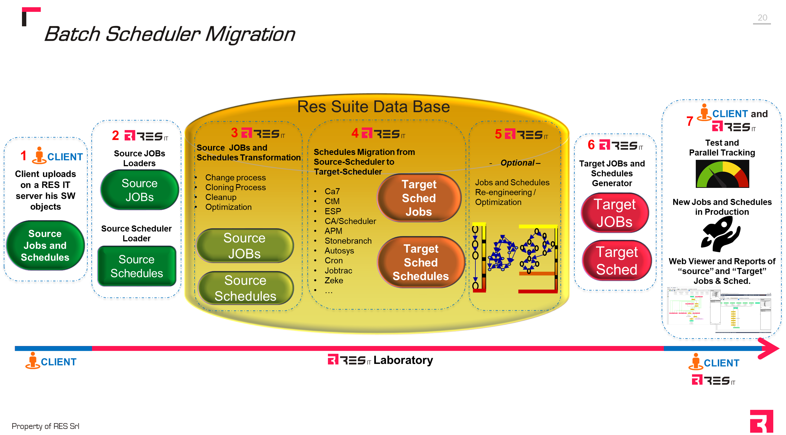 RES-Batch-Scheduler-Migration